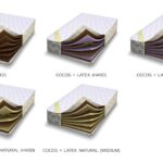 Cocos-Matratze (depositphotos.com)